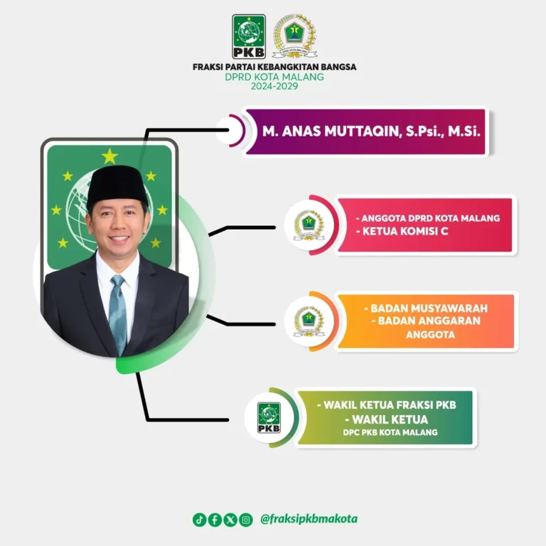 M. Anas Muttaqin, S.Psi, M. Si