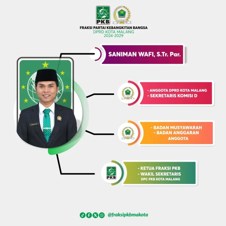 Saniman Wafi, S. Tr, Par.